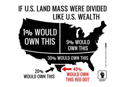 Dividing-land-like-wealth